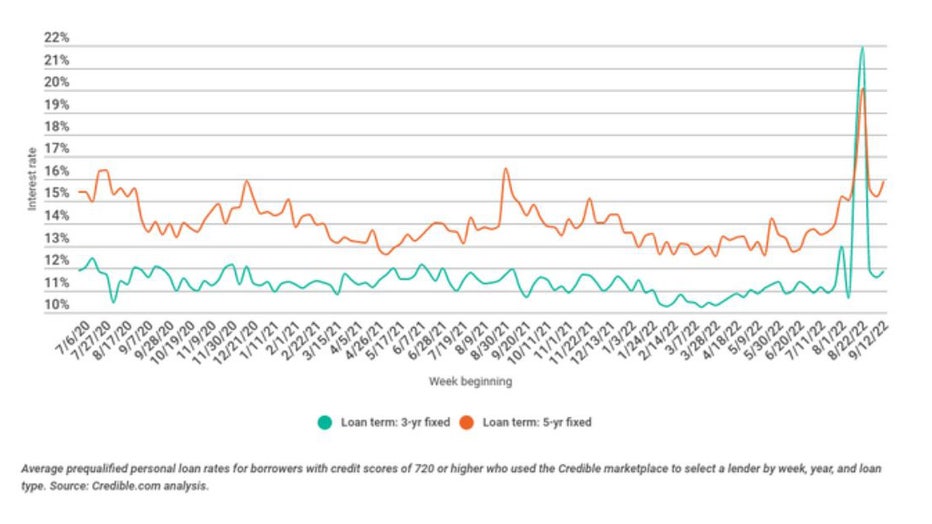 Sept-22-personal-loan-trends.jpg