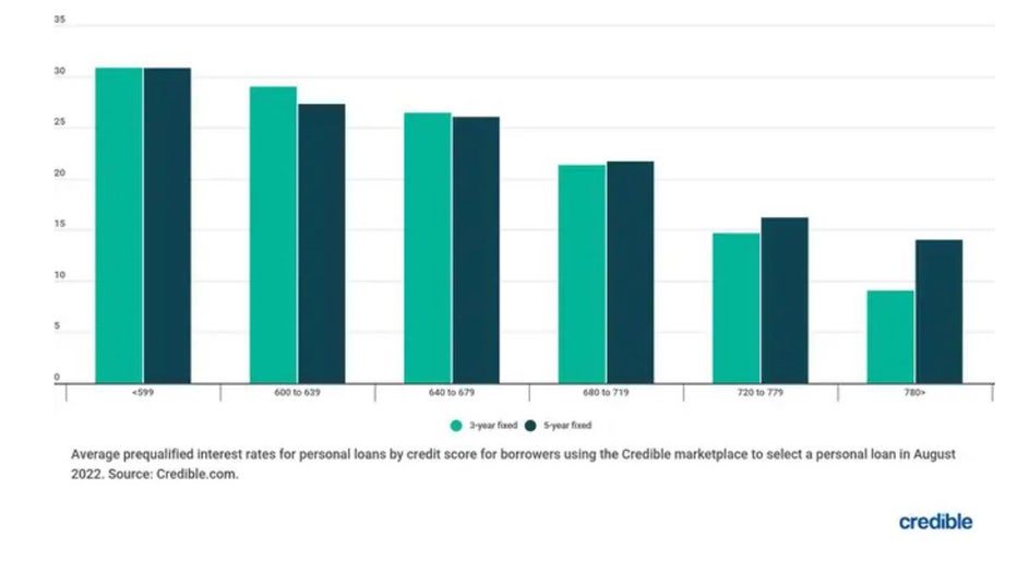 b67185a0-Bar-chart-loans-sept-27.jpg