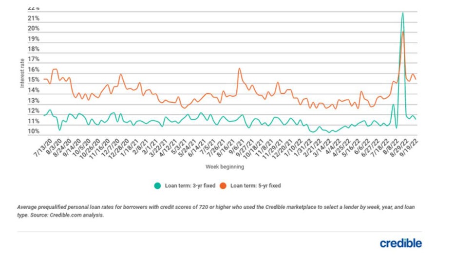 c4aecab0-Sept-27-loan-trends.jpg