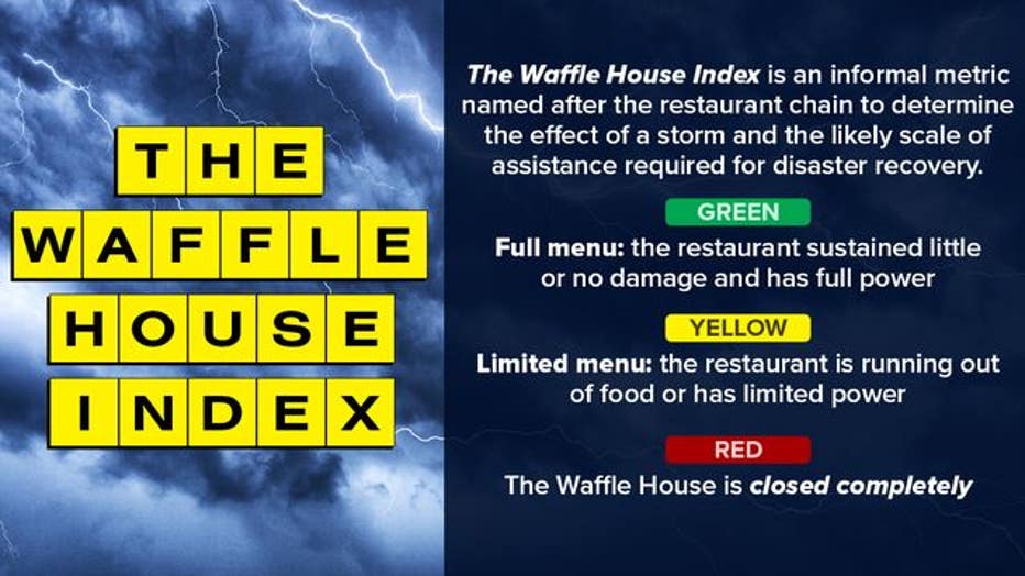 Waffle House Index: How it measures the severity of a hurricane  FOX 