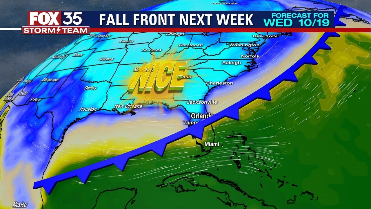 A cold front drops temperature before mid-week scattered storms