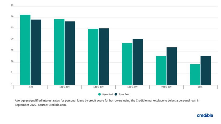 Bar-chart-personal-loans-oct-13.jpg