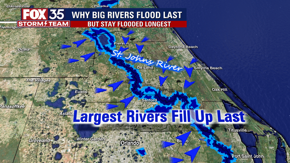 St. Johns River In Florida Sees Record Levels, Causing Major Flooding ...