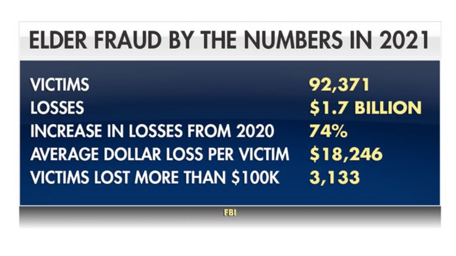 Stats-elder-fraud.jpg