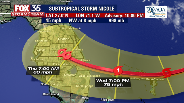 Subtropical Storm Nicole forms in Atlantic with Florida in cone of uncertainty