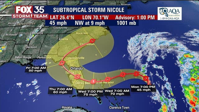 Timeline: When Subtropical Storm Nicole in Atlantic could impact Florida this week