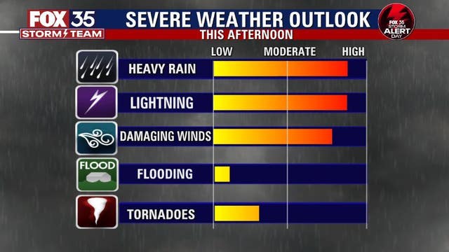 TIMELINE: Powerful winter storm heading toward Florida could bring severe weather, tornadoes