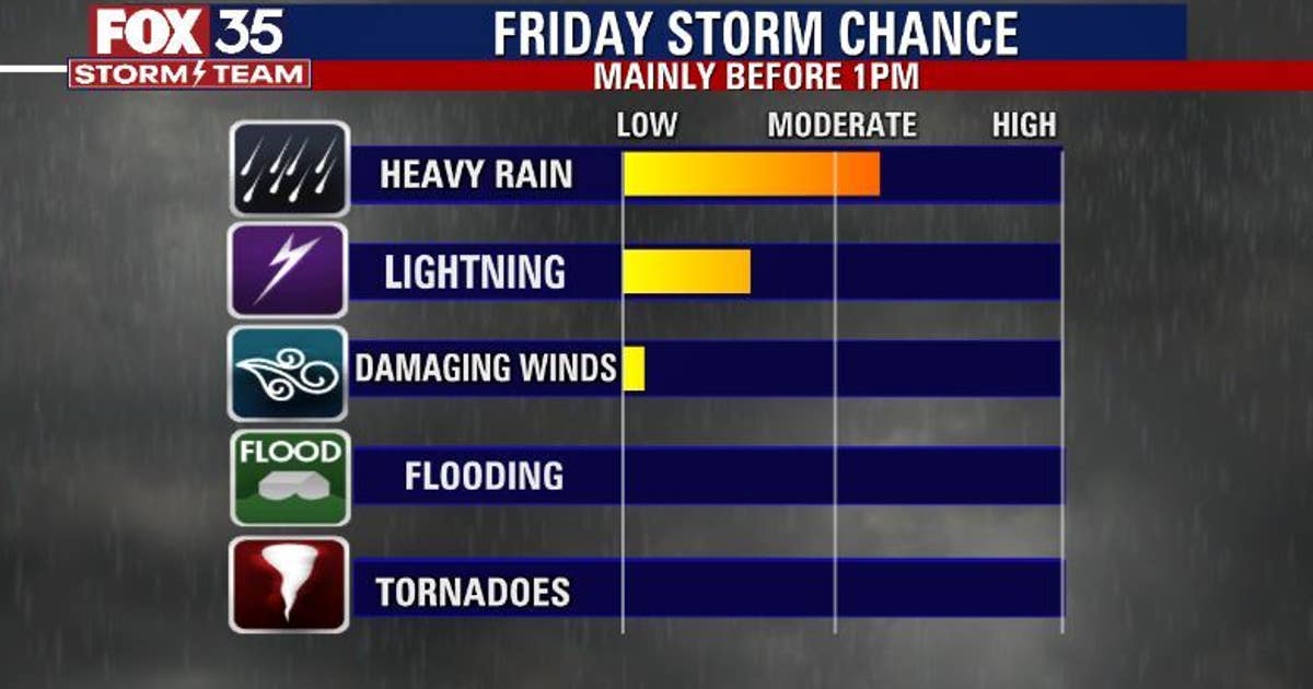 TIMELINE: Strong cold front to bring storms, chilly temperatures in the ...