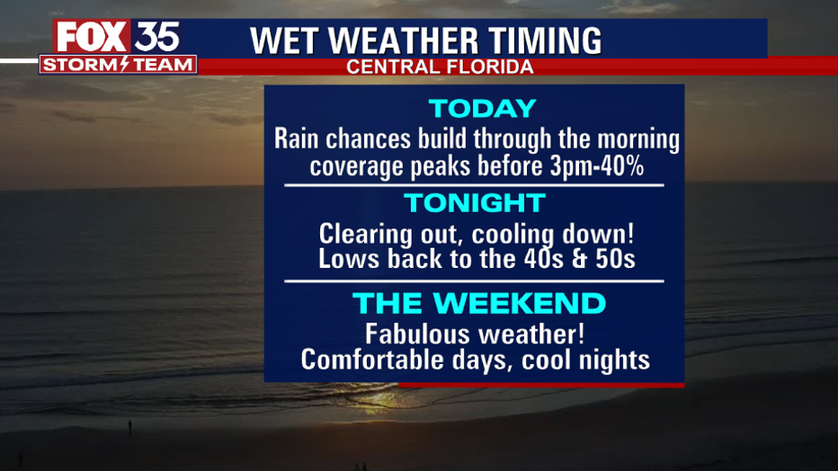 Chilly Weather Tonight Storms Over the Weekend Tuesday PM