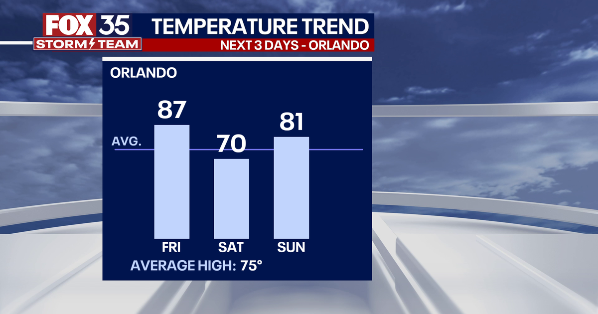 Orlando weather: Central Florida will see cool down this weekend | FOX ...