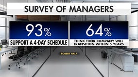 Is the U.S. ready for a four-day work week?