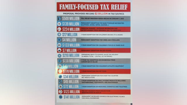 Florida governor Ron DeSantis proposes $2 billion in tax breaks