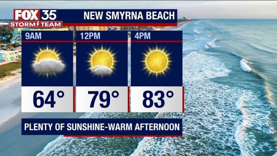 Understanding the UV Index in Myrtle Beach: Your Guide to Safe Sun Exposure