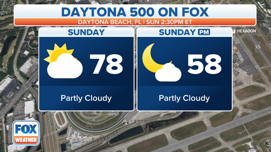 Daytona-500-Daypart.jpg