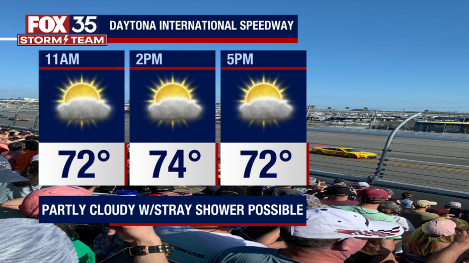 Daytona 500 Weather 2025 Schedule Tonight