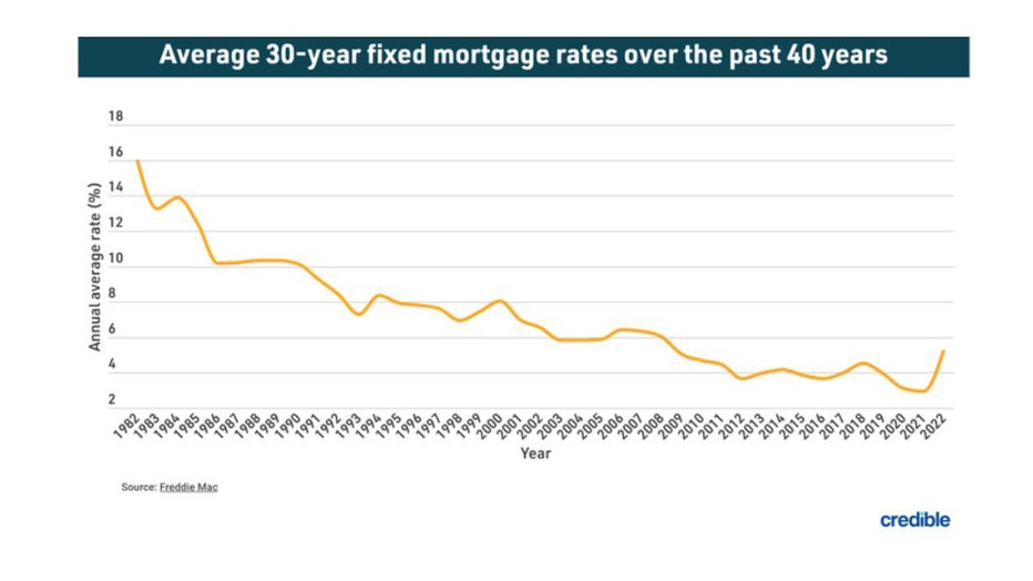 Fixed-mortgage-average-feb-10.jpg