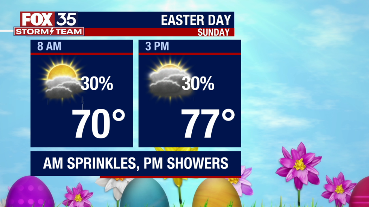 Orlando weather Easter cool front to bring muchneeded rain to Central