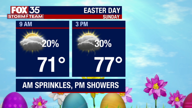 Orlando Weather Forecast: Will it rain on Easter Sunday?