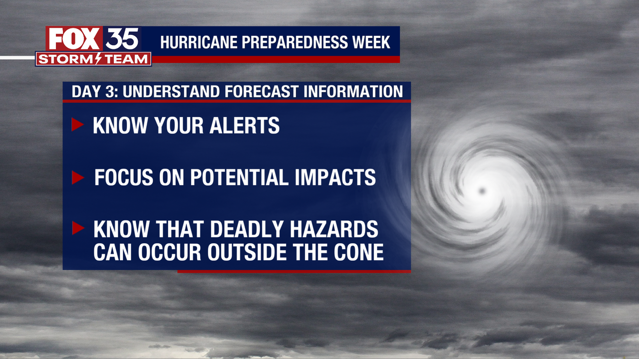National Hurricane Preparedness Week 2023 What is the difference between a watch and a warning?