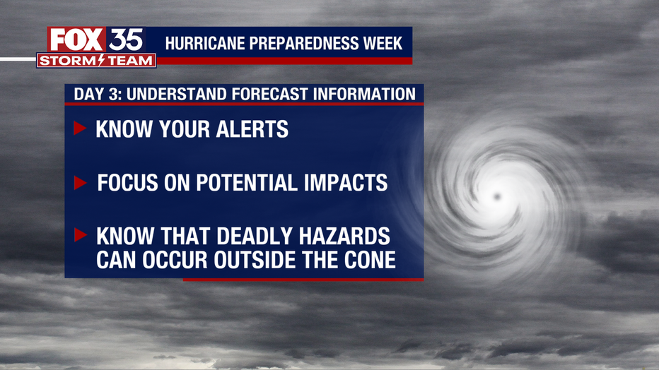 National Hurricane Preparedness Week 2023 What is the difference