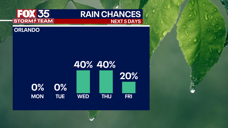 Orlando Weather Forecast Beautiful weather to start the week across Central Florida FOX 35