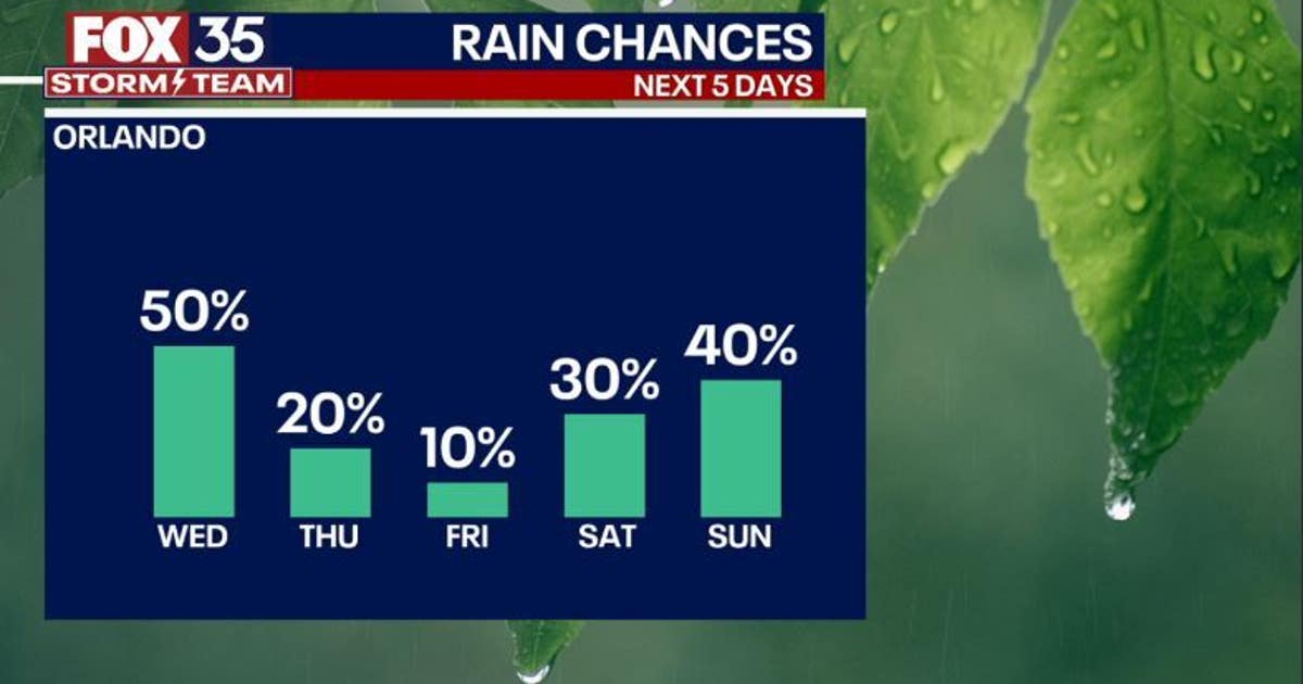 Orlando weather: Heat and sunshine dominates as rain chances return to ...