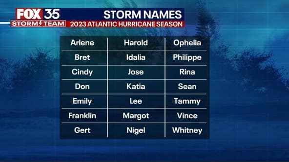 Here are the 2023 Atlantic hurricane season names