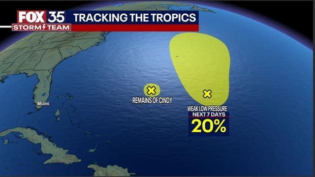 New tropical disturbance being watched in the Atlantic, National Hurricane Center says