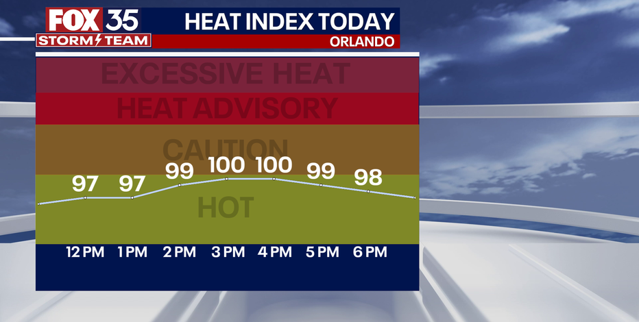 Weather Academy: Color Vs. Heat