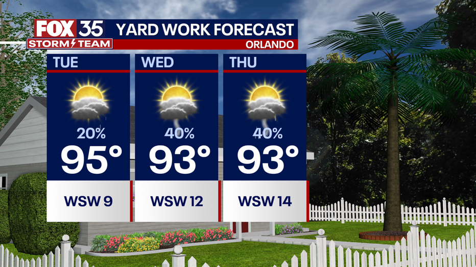 Orlando weather Blistering Florida heat and humidity dominates this