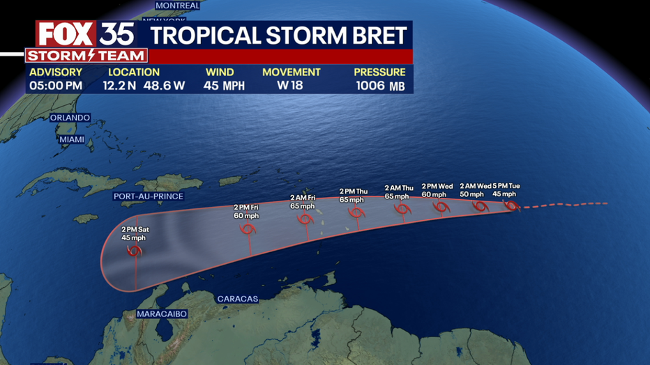 Tropical Storm Bret no longer forecast to hurricane, NHC says