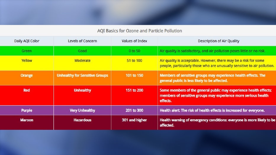 Air Quality Index (AQI)  Florida Department of Environmental Protection
