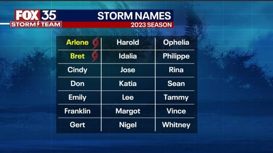 Here Are The 2023 Atlantic Hurricane Season Names | FOX 35 Orlando