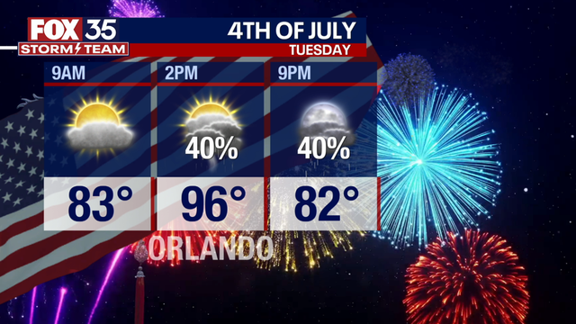 Orlando weather: Heat advisories likely in face of high temps