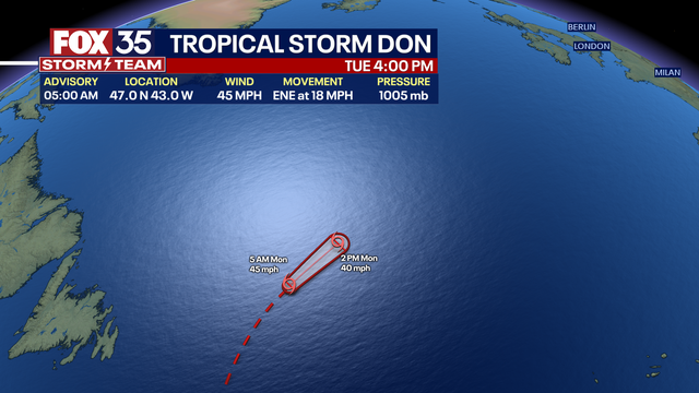 Don downgraded to post-tropical cyclone, expected to dissipate over Atlantic on Tuesday