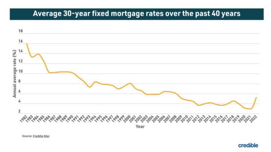 Credible-30-year-mortgage.jpg