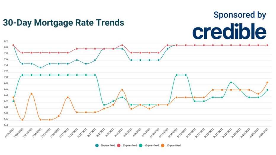Mortgage-credible-rates.jpg