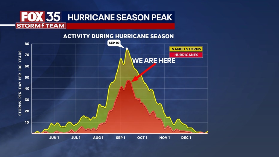 Lee close to hurricane strength in Atlantic, Expected to rapidly intensify