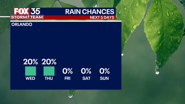 Orlando weather: Warm day with partly cloudy skies