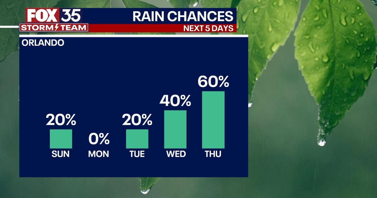 Orlando weather: Rain chances on the rise by midweek due to low ...