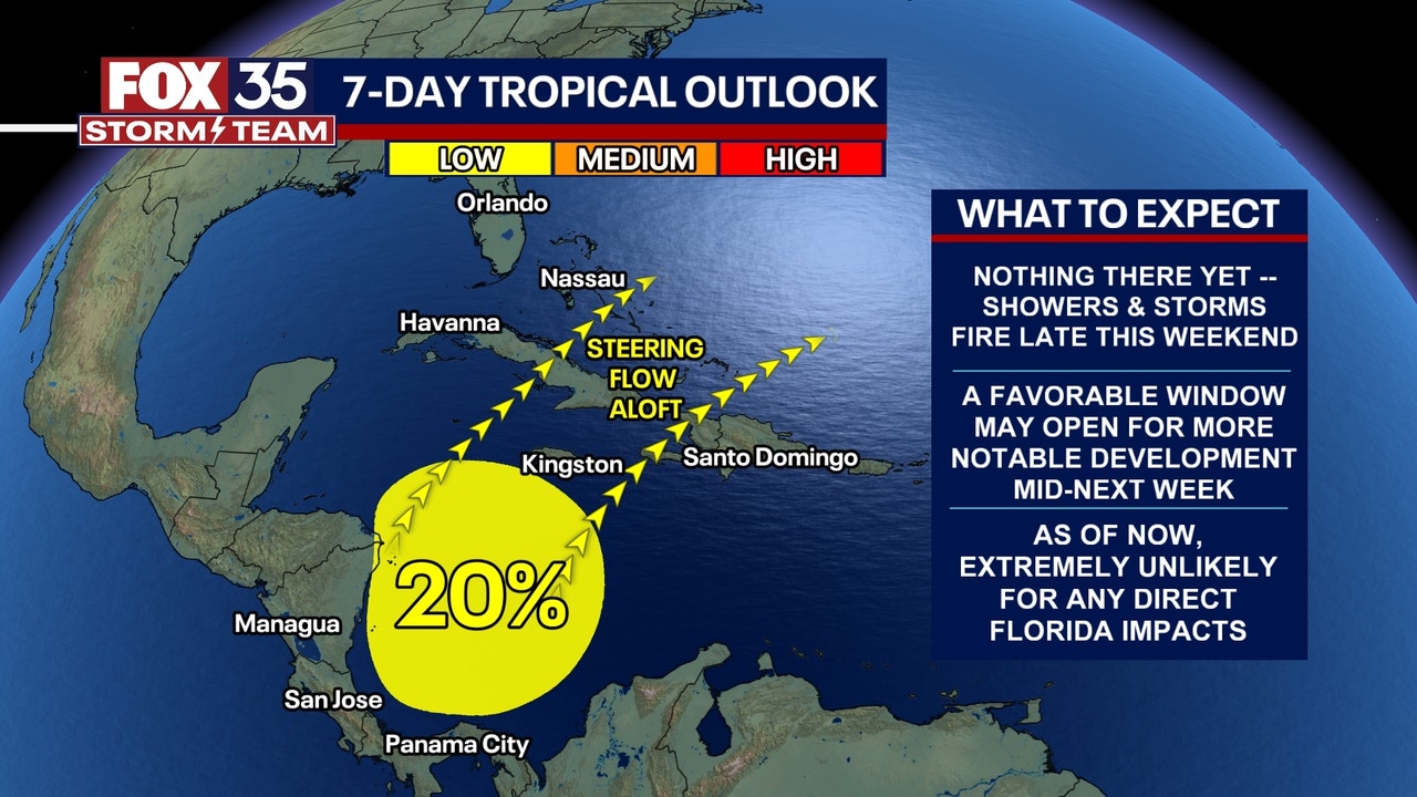 Forecasters Eying Caribbean For Possible Development Of Tropical System ...