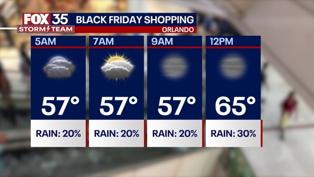 Orlando weather: Will you need to bring an umbrella with you to go Black Friday shopping?