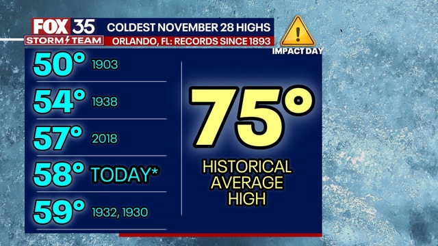 Florida under freeze warnings, frost advisories as cold front drops temperatures into the 30s, 40s