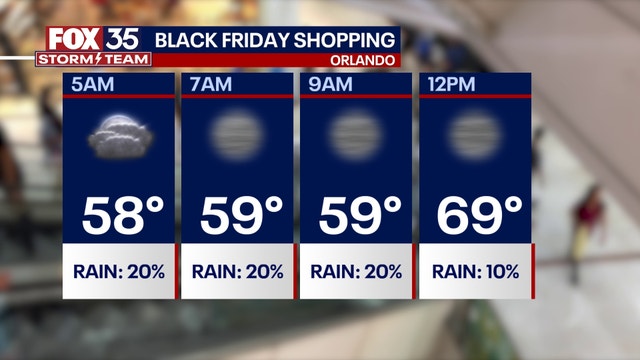 Orlando weather: Cool Black Friday across Central Florida with increased chance of rain