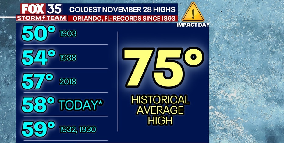 Florida under freeze warnings, frost advisories as cold front drops temperatures into the 30s, 40s