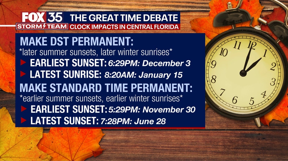 Great time debate: Should we make daylight saving time permanent?