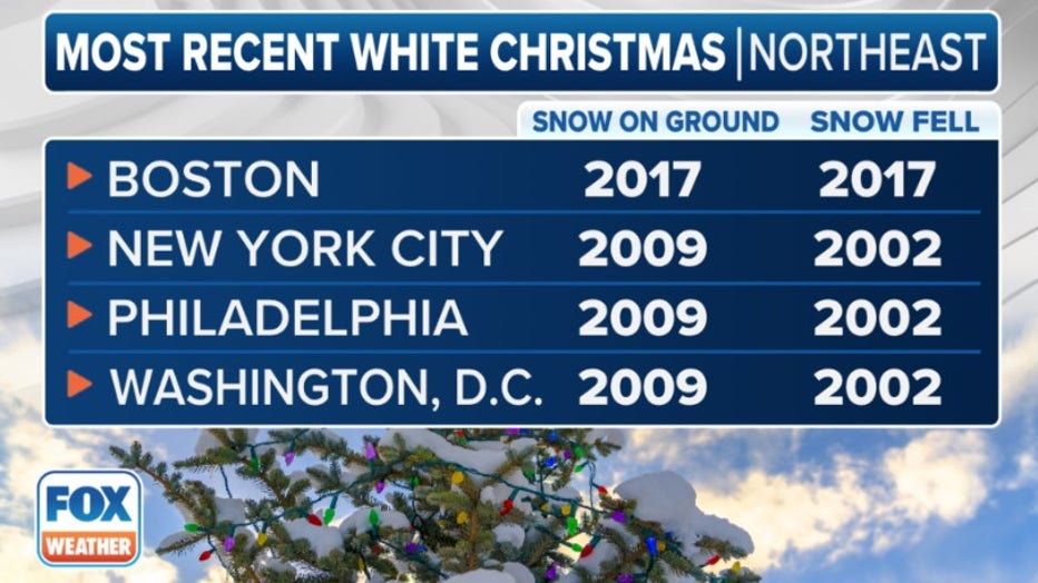 A white Christmas is unlikely for most in 2023 as forecast calls for mild  temperatures