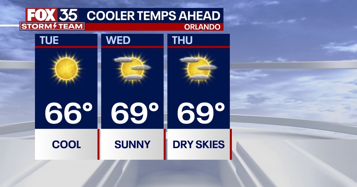Orlando weather: Chilly start to the week across Central Florida | FOX ...