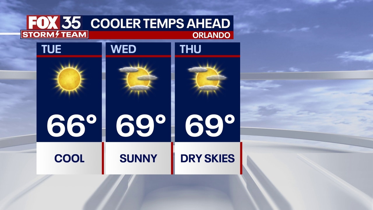 Orlando Weather: Chilly Start To The Week Across Central Florida | FOX ...