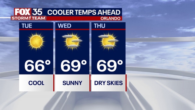 Orlando weather: Chilly start to the week across Central Florida